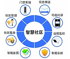 智慧社区管理新模式进入纪元化，业主可自己进