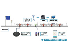 城市占道停车解决方案