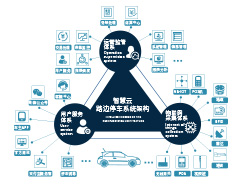 路边停车系统架构